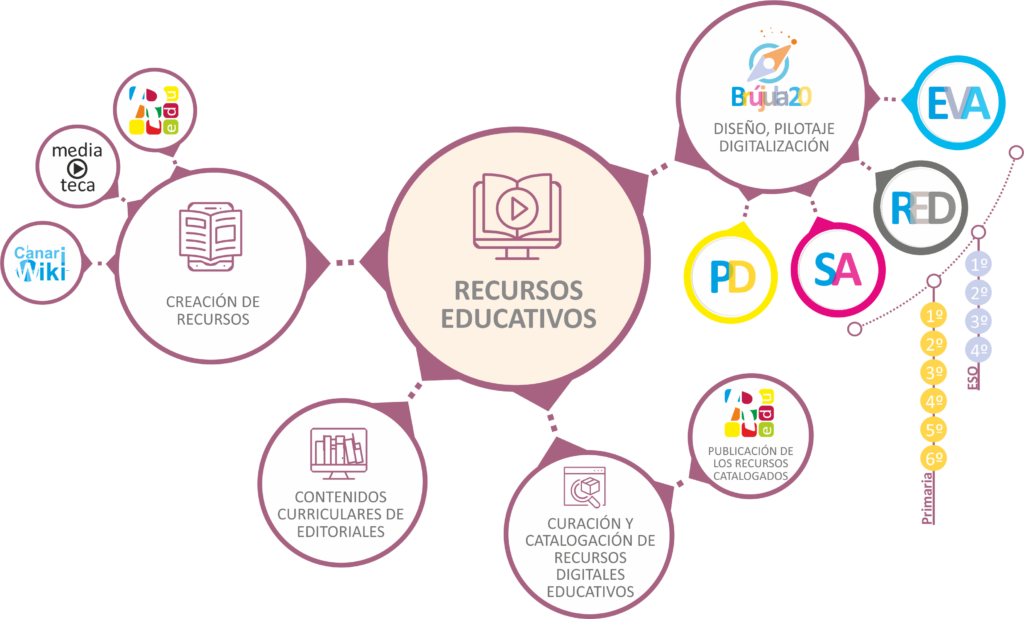 consejeria de educacion canarias guia de servicios y recursos educativos