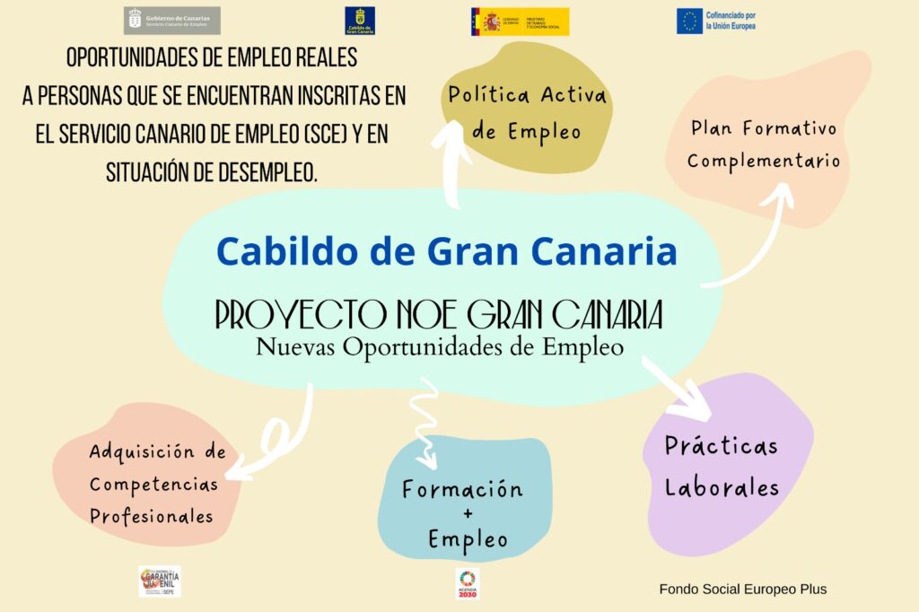 oportunidades de empleo canarias tendencias y consejos
