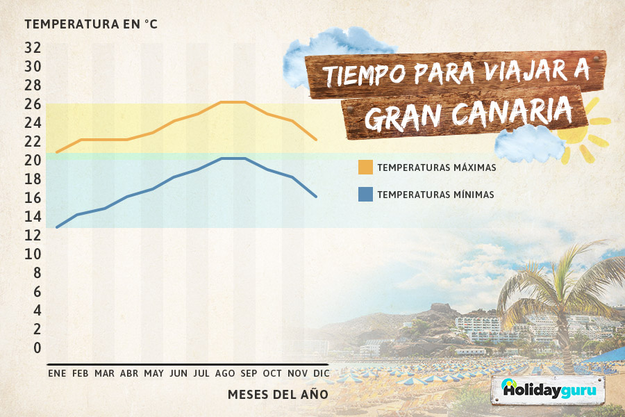 temporada alta en canarias cuando y como disfrutarla