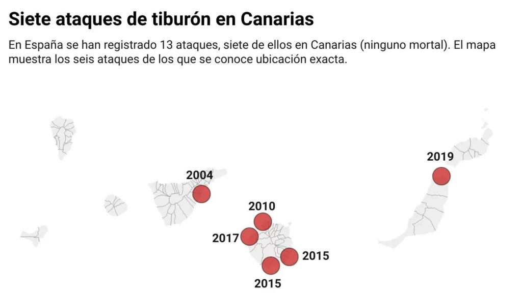 ataques de tiburones en canarias analisis de su frecuencia y peligrosidad