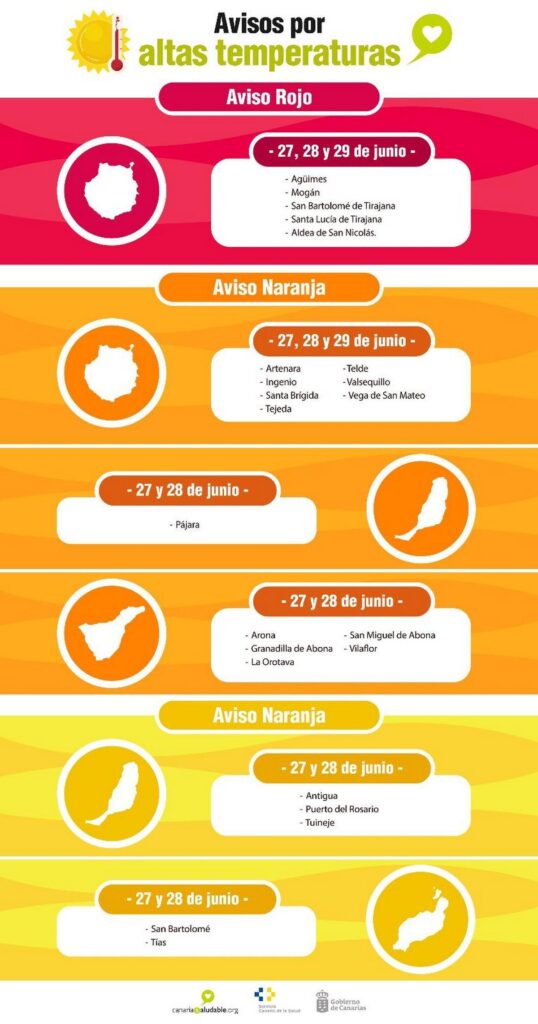 cuando se va el calor en canarias previsiones y consejos