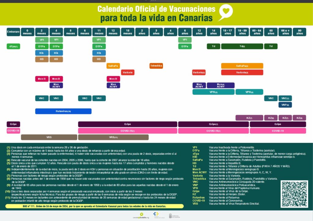 guia actualizada del calendario vacunal canarias 2024
