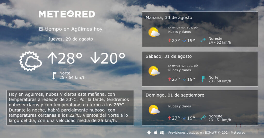 tiempo en aguimes pronostico y condiciones actuales