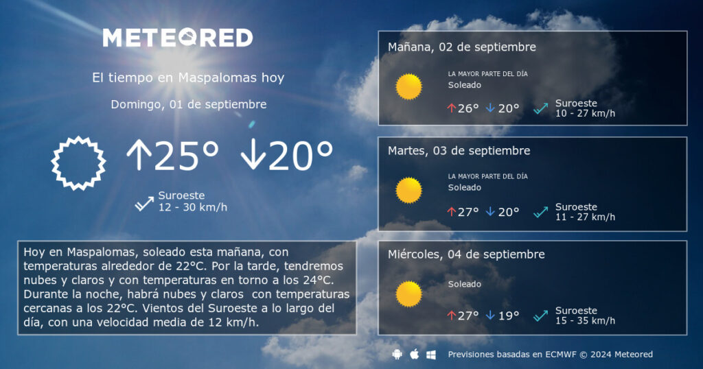 clima de 10 dias para maspalomas pronostico detallado