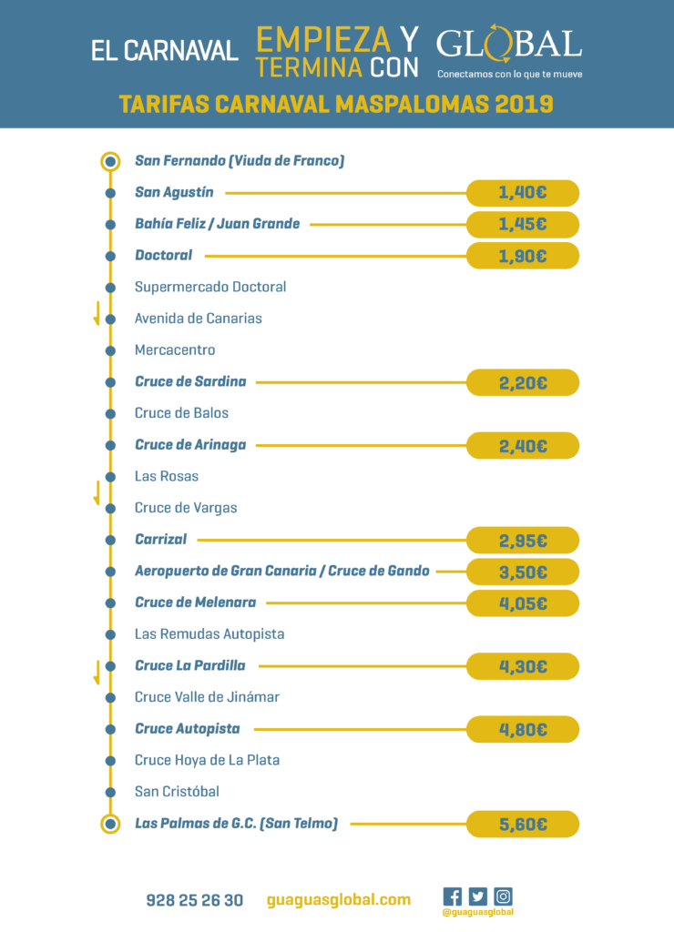 guia de autobus maspalomas las palmas horarios y tarifas