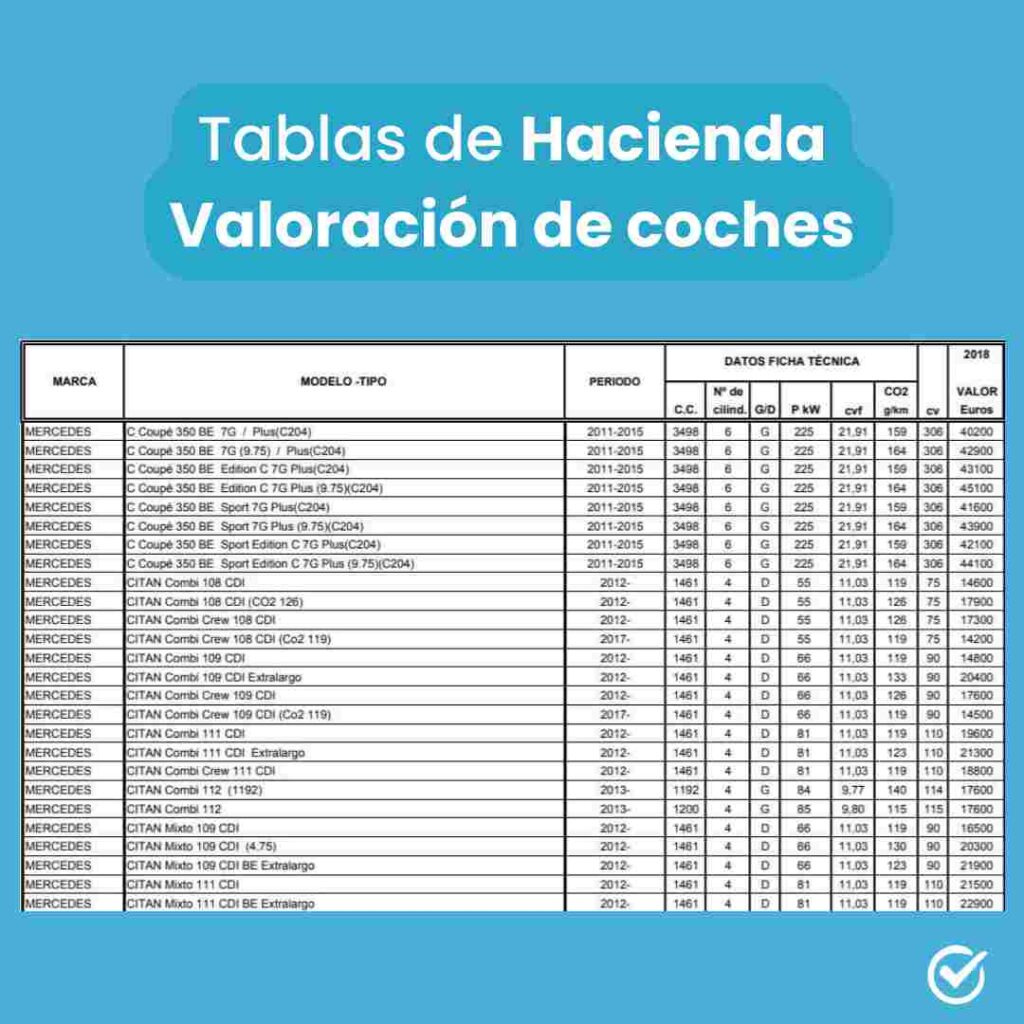 calcular dua canarias coche guia rapida para la importacion