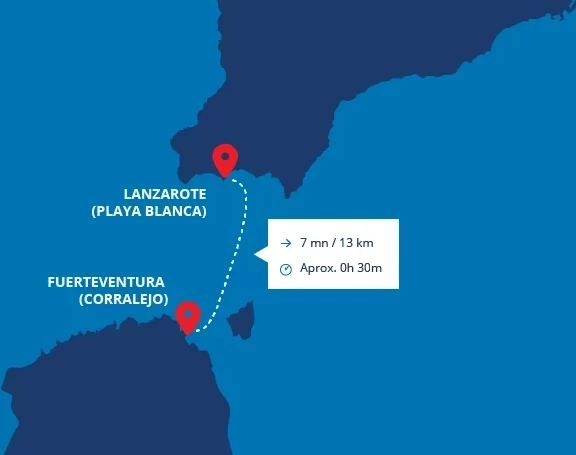 como ir de lanzarote a fuerteventura en ferry