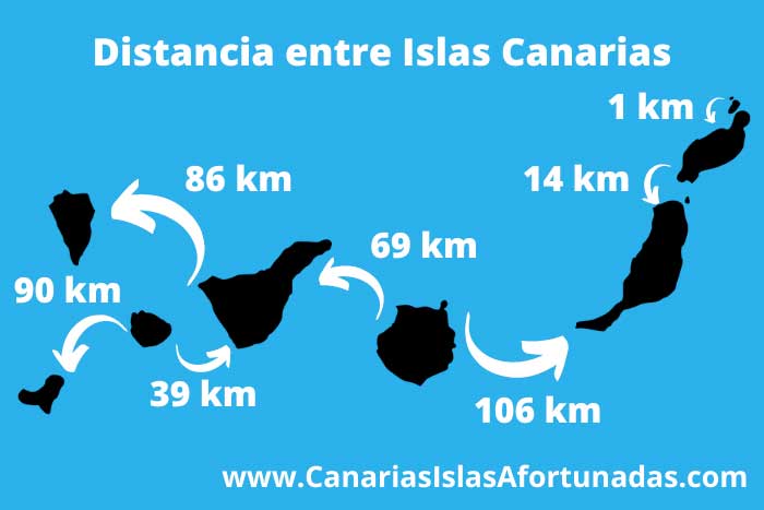 distancia entre lanzarote y fuerteventura