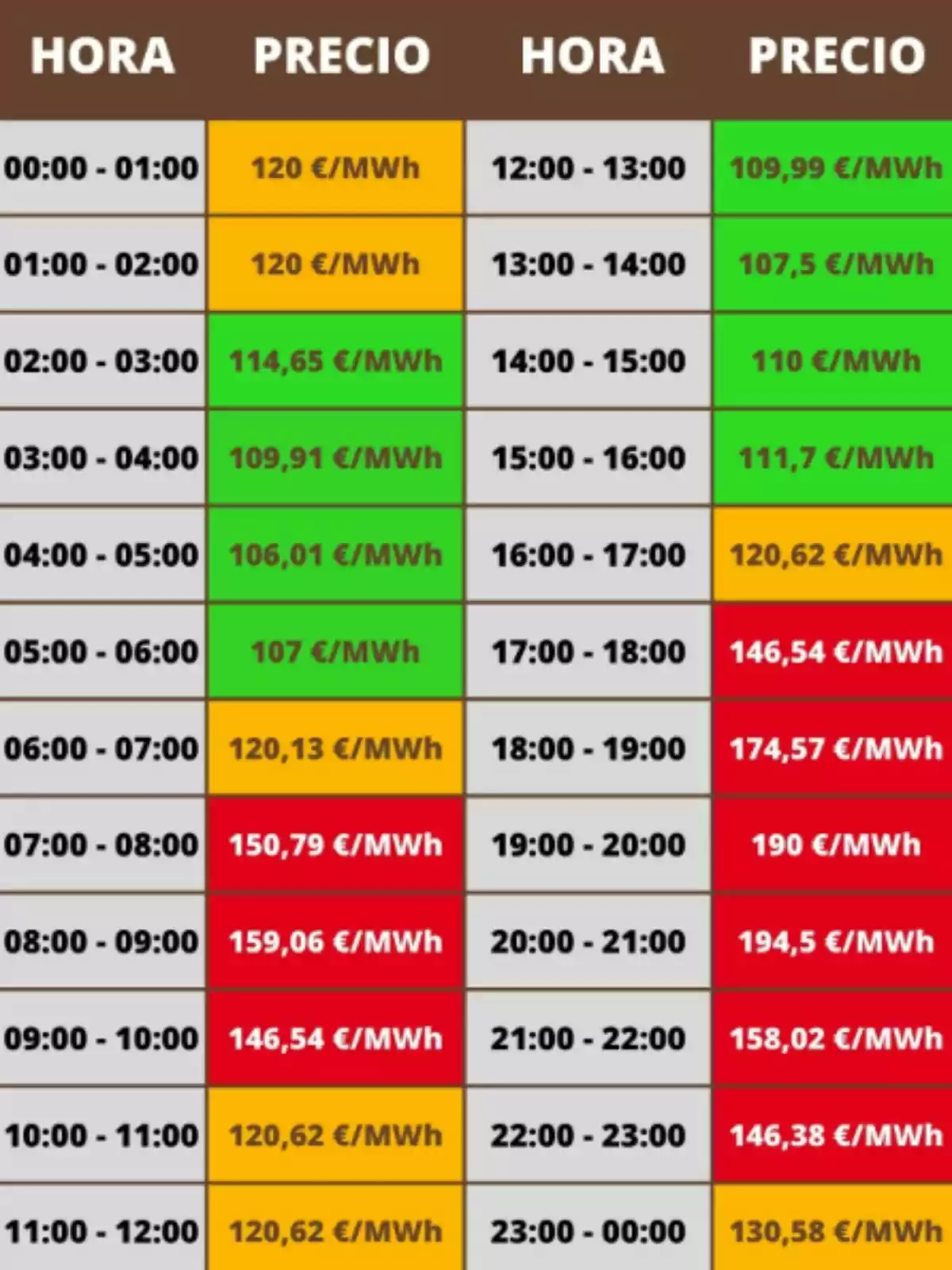 precio de la luz hoy canarias febrero 2025